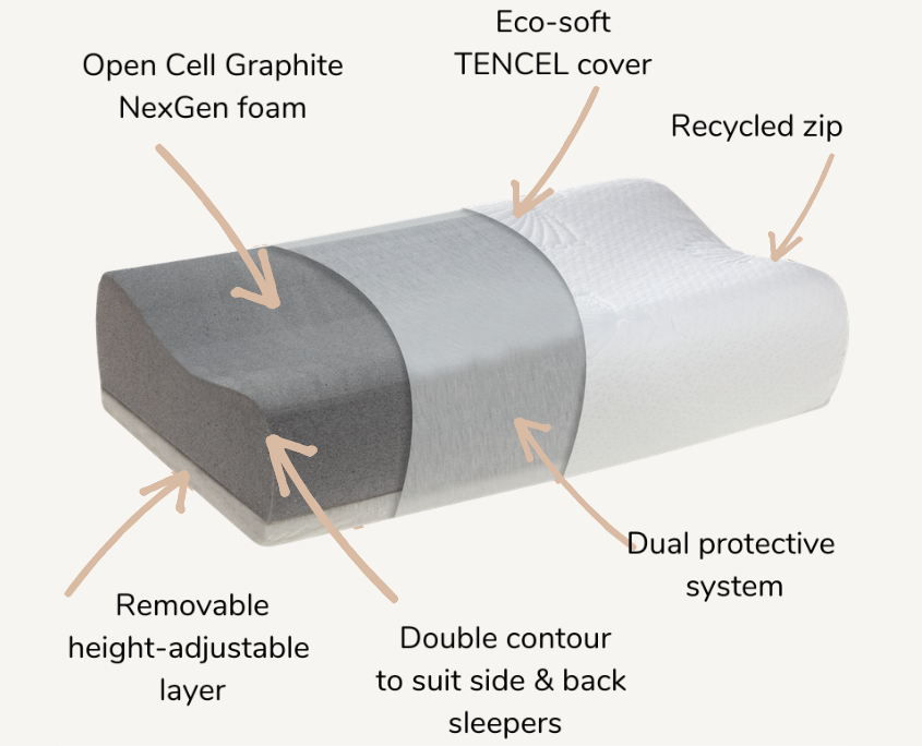 NexGen Cervical memory foam pillow Posture Form Ergonomic pillow